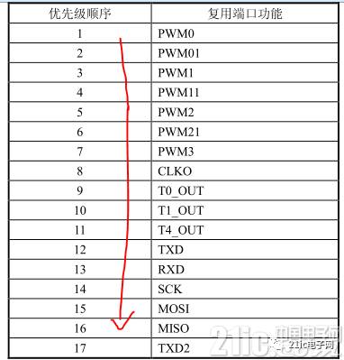 程控直流电源系统单片机引脚连错了该如何解决呢？