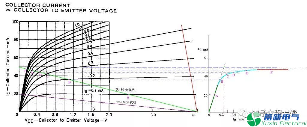 直流电源工程师必知的基础知识：三极管饱和及深度饱和状态的理解和判断方法