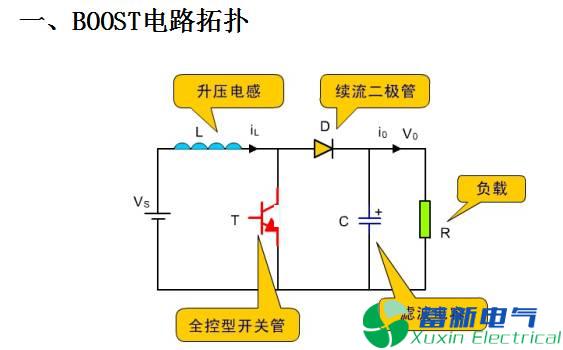 DC-DC直流开关电源升压变换器（BOOST变换器）