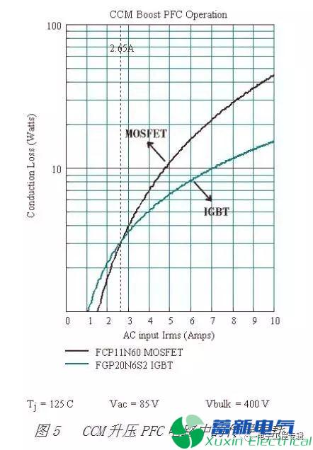 直流开关电源工程师怎么理解MOSFET与IGBT的区别？