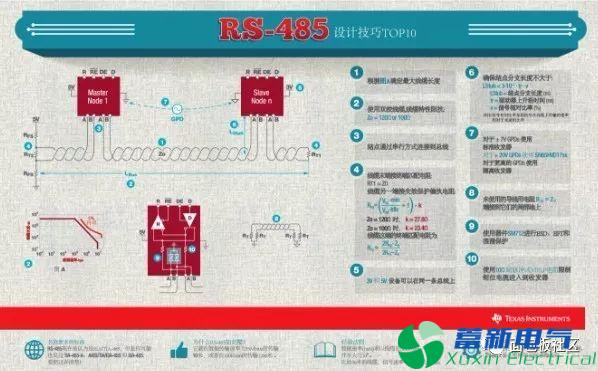 直流开关电源工程师分享英文版PDF原档：RS485设计技巧