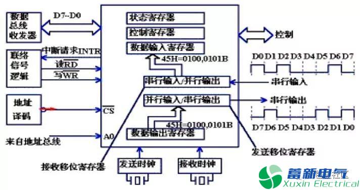 程控直流电源电路设计工程师提供的RS-232串行接口零基础学习资料