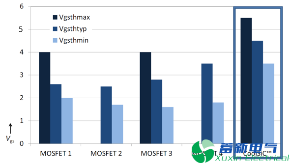 如何为SiC MOSFET选择合适的驱动芯片？