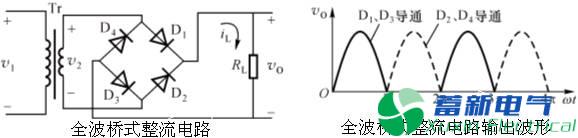 整流、滤波与线性串联型稳压电源工作原理