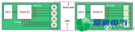如何区分触控MCU和IC的优点？