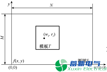 移动机器人位姿检测系统的设计与实现