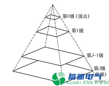 移动机器人位姿检测系统的设计与实现