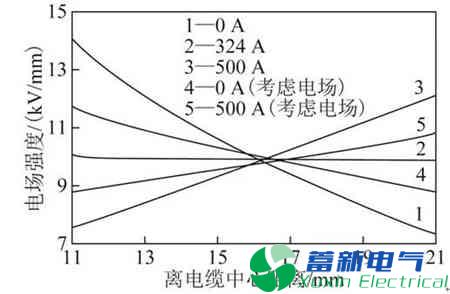 高压直流电源电缆聚乙烯绝缘材料现在的发展方向在哪里？