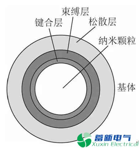 高压直流电源电缆聚乙烯绝缘材料现在的发展方向在哪里？